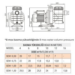 0,5 HP MONOFAZE SENKRON1 HAVUZ POMPASI