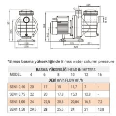 0,75 HP MONOFAZE SENKRON1 HAVUZ POMPASI