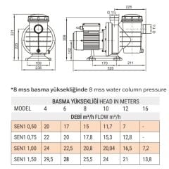1 HP MONOFAZE SENKRON1 HAVUZ POMPASI