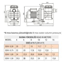 1,5 HP MONOFAZE SENKRON1 HAVUZ POMPASI