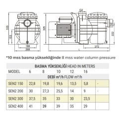 1,5 HP MONOFAZE SENKRON2 HAVUZ POMPASI