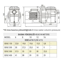2 HP MONOFAZE SENKRON2 HAVUZ POMPASI