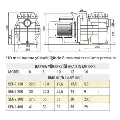3 HP MONOFAZE SENKRON2 HAVUZ POMPASI