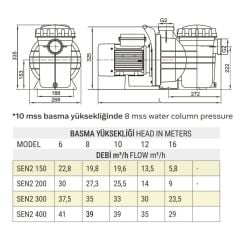 3 HP TRIFAZE SENKRON2 HAVUZ POMPASI