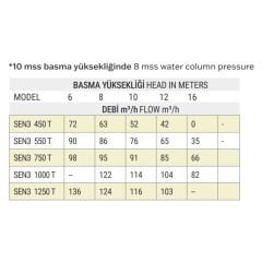 4,5 HP TRIFAZE SENKRON3 HAVUZ POMPASI