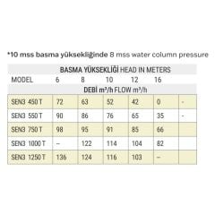5,5 HP TRIFAZE SENKRON3 HAVUZ POMPASI