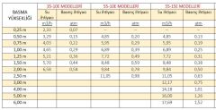 55-15 E Köpük Fıskiye
