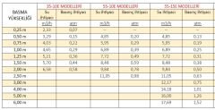 25-10E Köpük Nozul