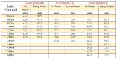 40-15E Köpük Nozul